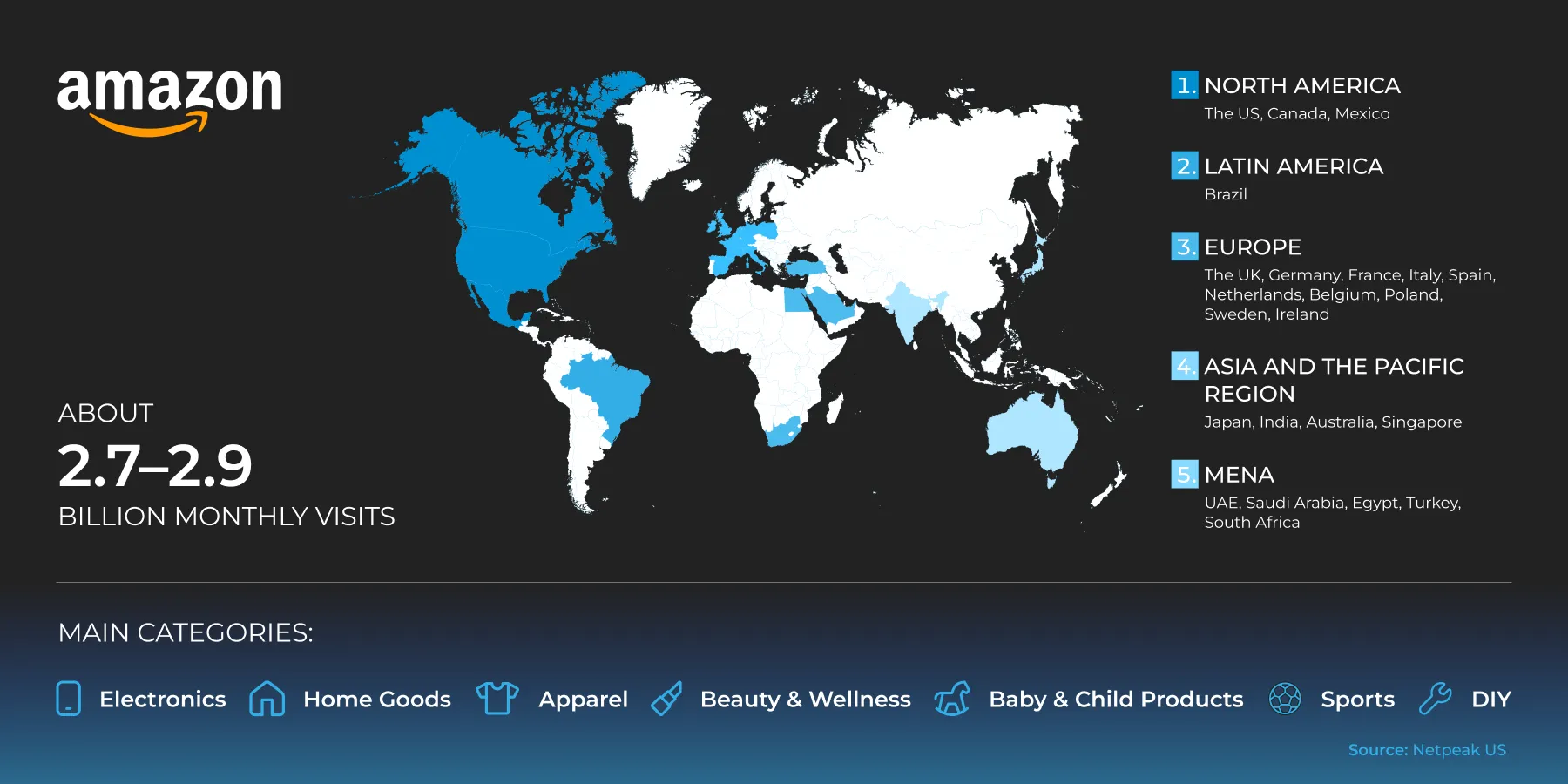 Amazon marketplace overview