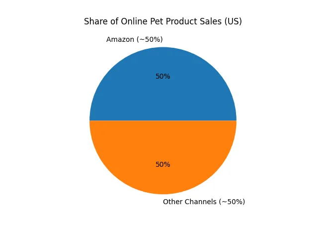 amazon-became-the-only-channel-that-mattered