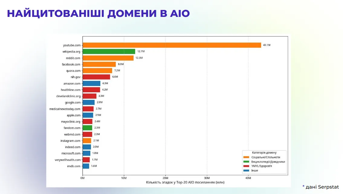 Amazon демонструє, що AI вже тестує комерційні сценарії.