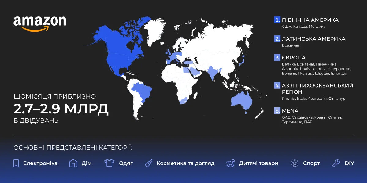 amazon_огляд_Netpeak