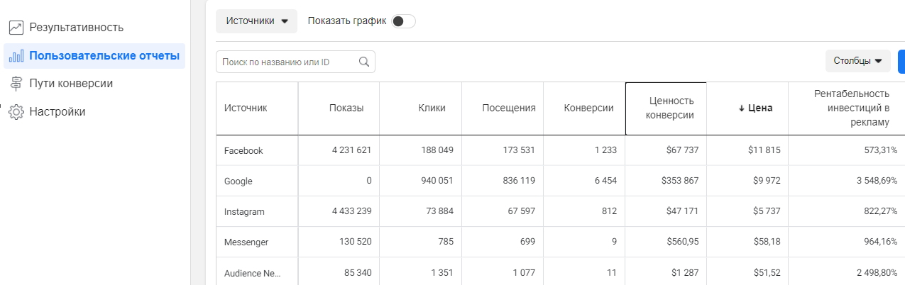 атрибуция в фейсбуке что это. Смотреть фото атрибуция в фейсбуке что это. Смотреть картинку атрибуция в фейсбуке что это. Картинка про атрибуция в фейсбуке что это. Фото атрибуция в фейсбуке что это