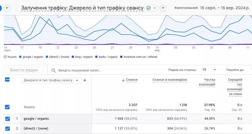 до Telegram Ads