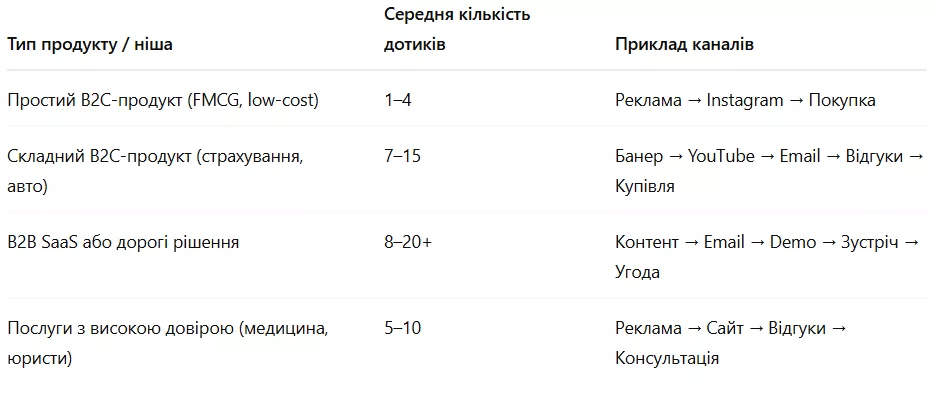 чому один диджитал-канал — це мало