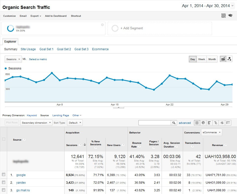 https://images.netpeak.net/blog/analysis-of-traffic-sources-traffic-means-non-branded-organic-search-traffic-in-march.jpg