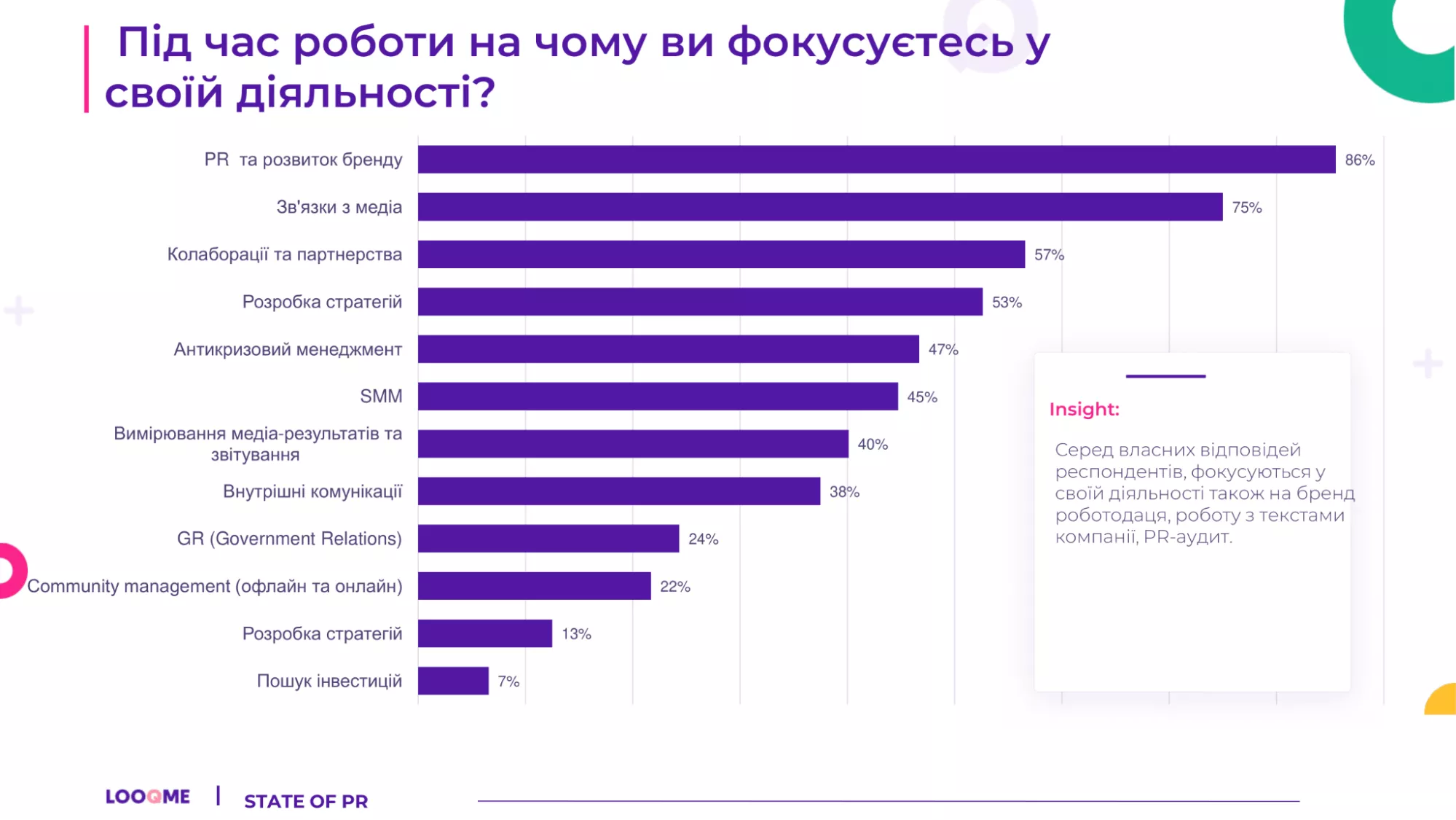 антикризовий менеджмент.  