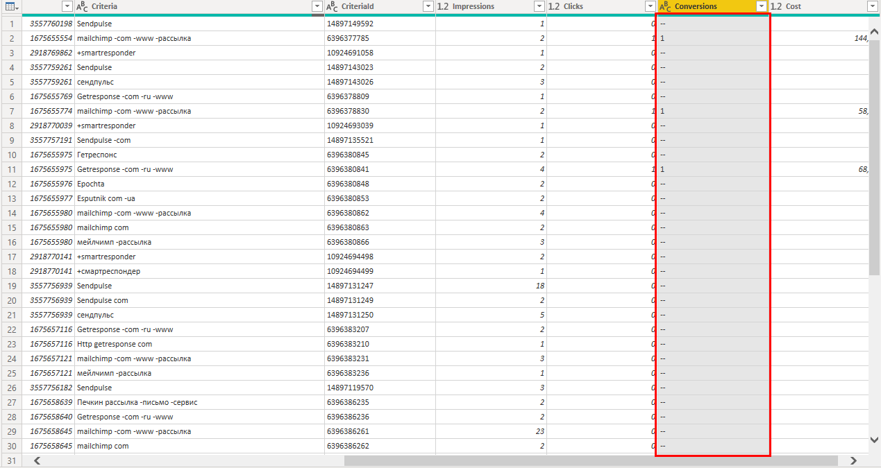 API Директа отдаёт нулевые конверсии как символы