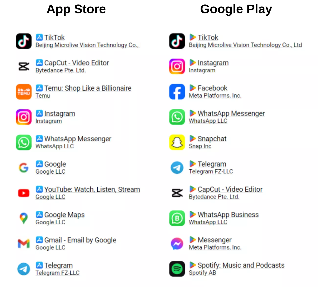 App Store and Google Play apps