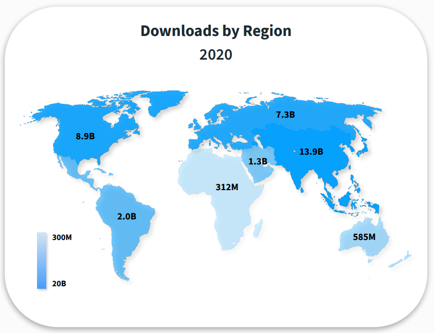 Metadata localization in the App Store: Cultural and national differences