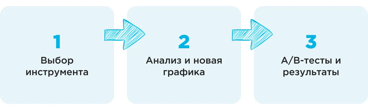 aso esim стратегия