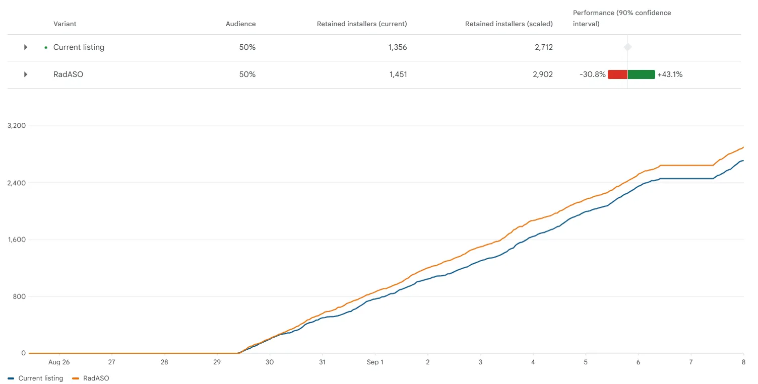 aso esim тест іконки