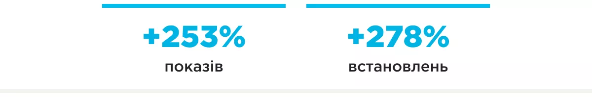 aso казуальна гра шапка результатів