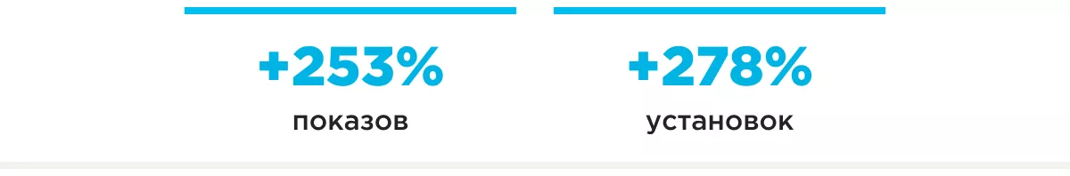 aso казуальная игра шапка результатов