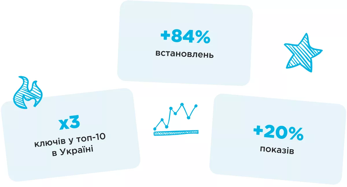 aso магазин одягу результати app store