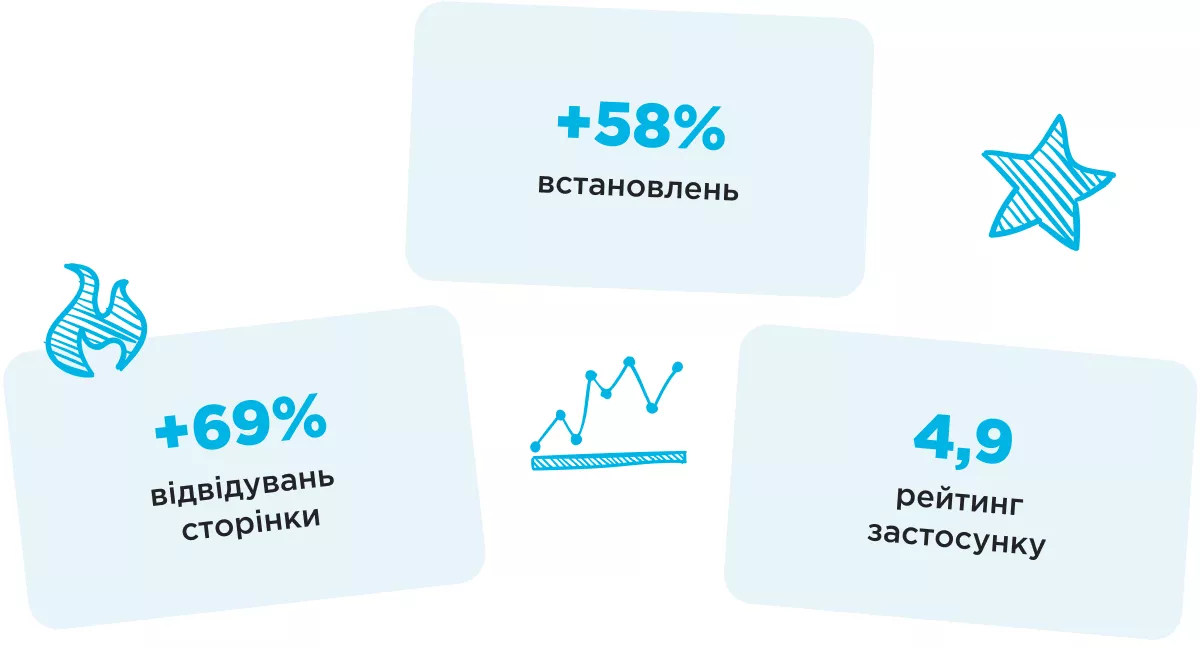 aso магазин одягу результати google play