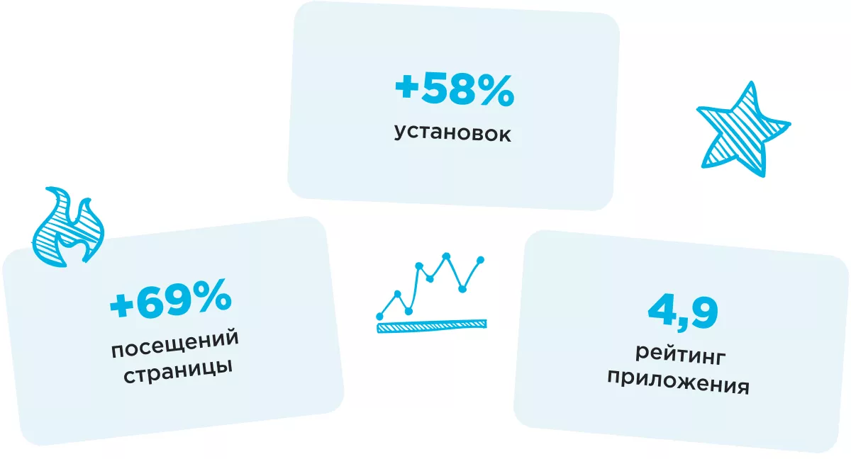 aso магазин одежды результаты google play