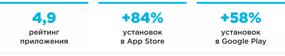 aso магазин одежды шапка результатов