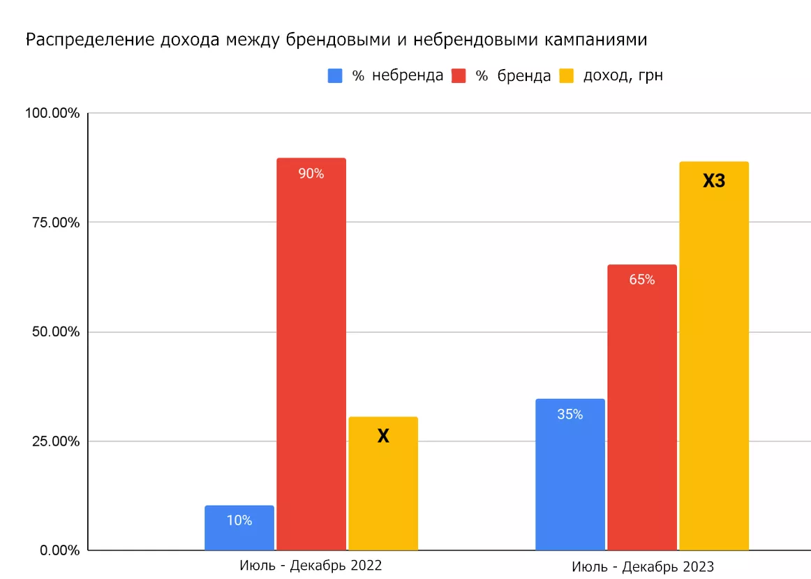 атб ру22222