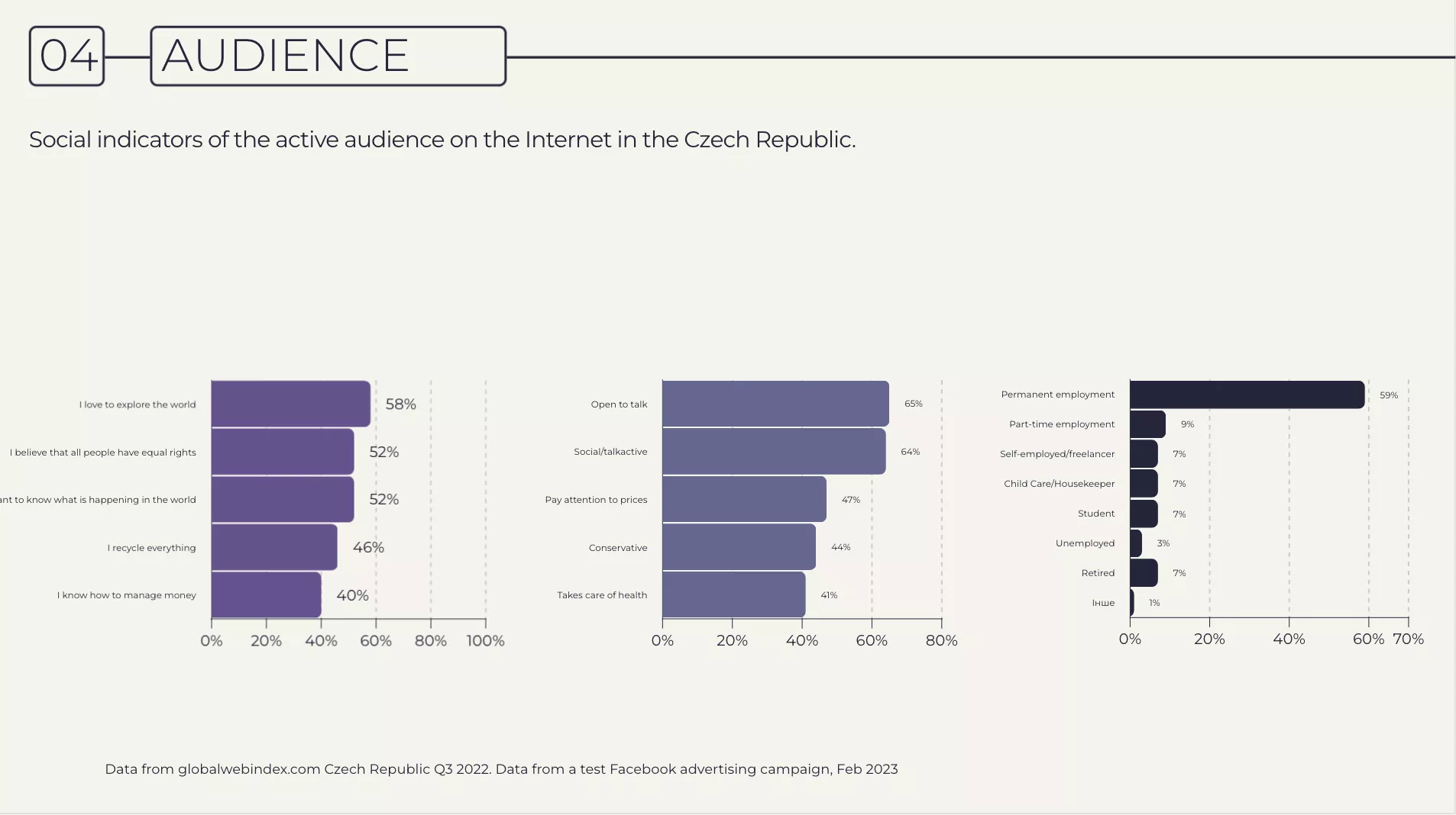 Audience analysis