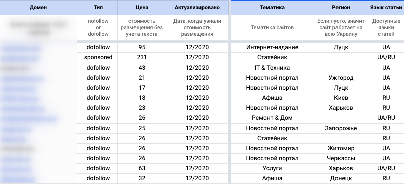 outreach ссылки что это. Смотреть фото outreach ссылки что это. Смотреть картинку outreach ссылки что это. Картинка про outreach ссылки что это. Фото outreach ссылки что это