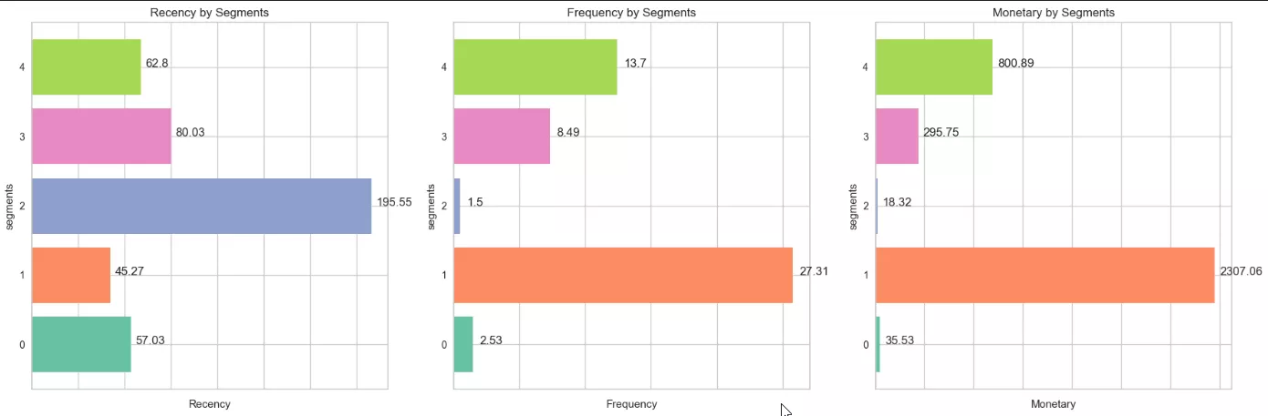 Moderately Frequent Medium Spenders