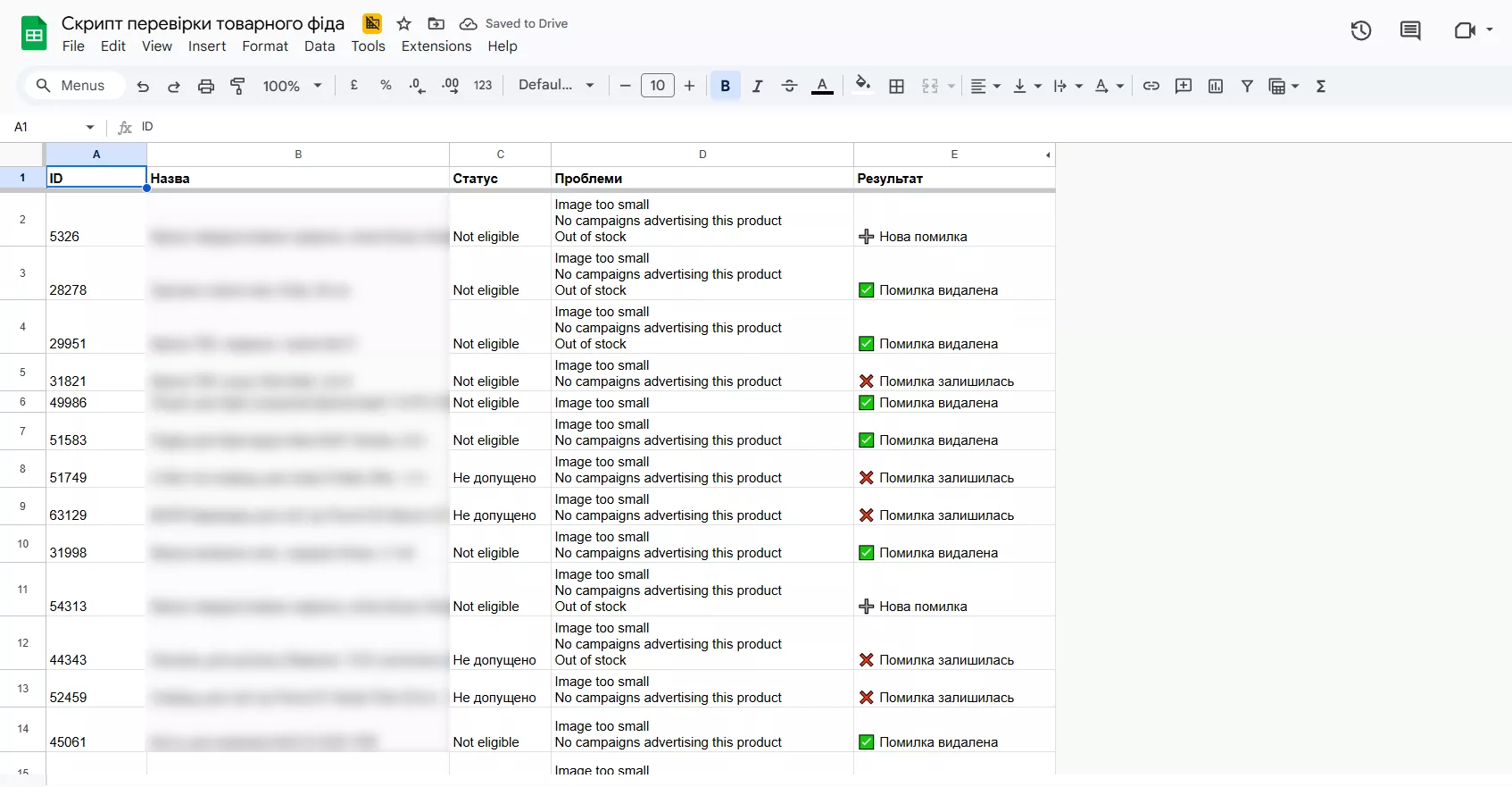 Аналізуйте результати