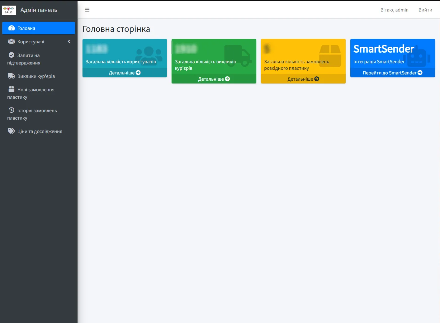 bald розробка чат бота адміністративна панель
