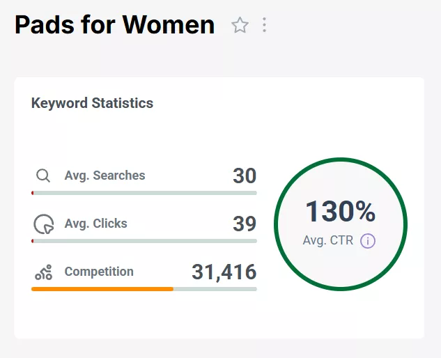Що визначає успіх магазину на Etsy