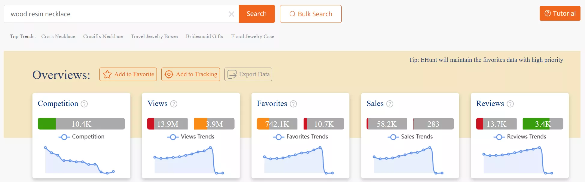 Конкурентні хендмейд-товари