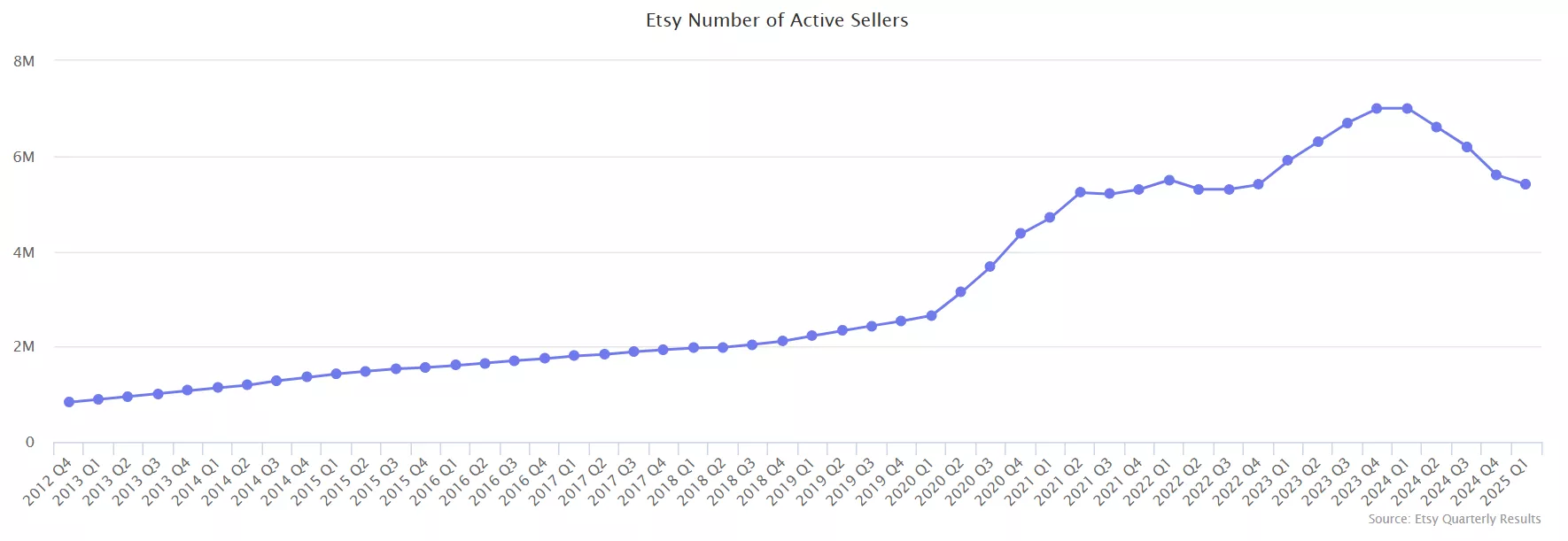 Ознаки ніші, в яку краще не заходити на Etsy
