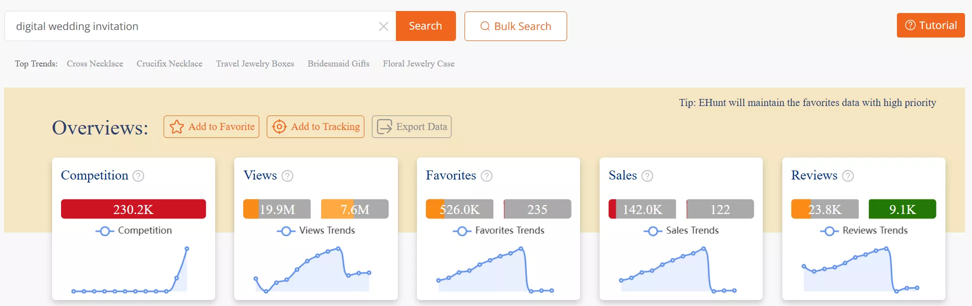 цифрові продукти
