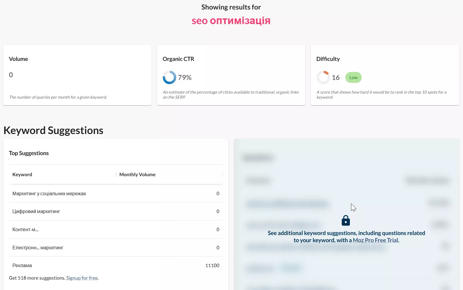 Безплатна версія Moz Keyword Explorer надає обмежену кількість запитів і показує лише базові показники. 