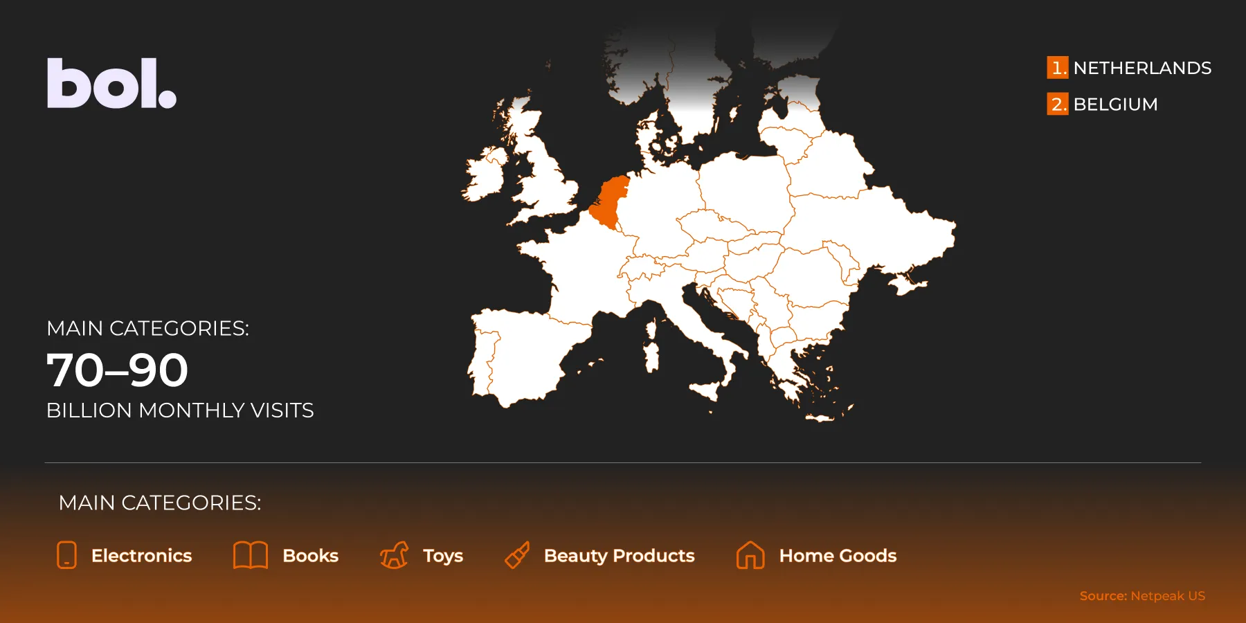 Bol. marketplace overview