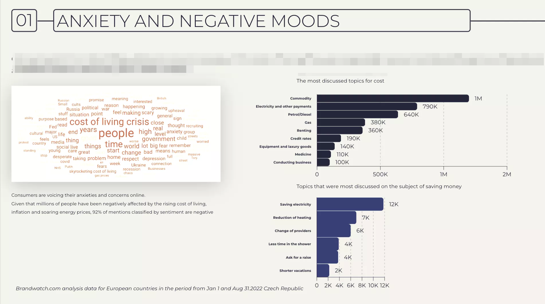 Brandwatch report