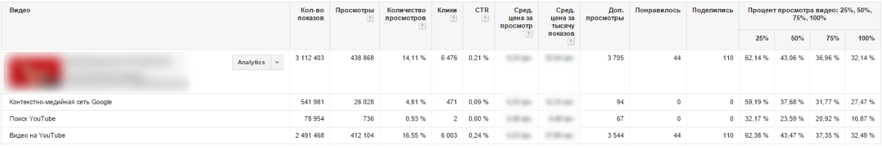 Результаты рекламной кампании