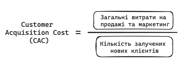 cac-formula