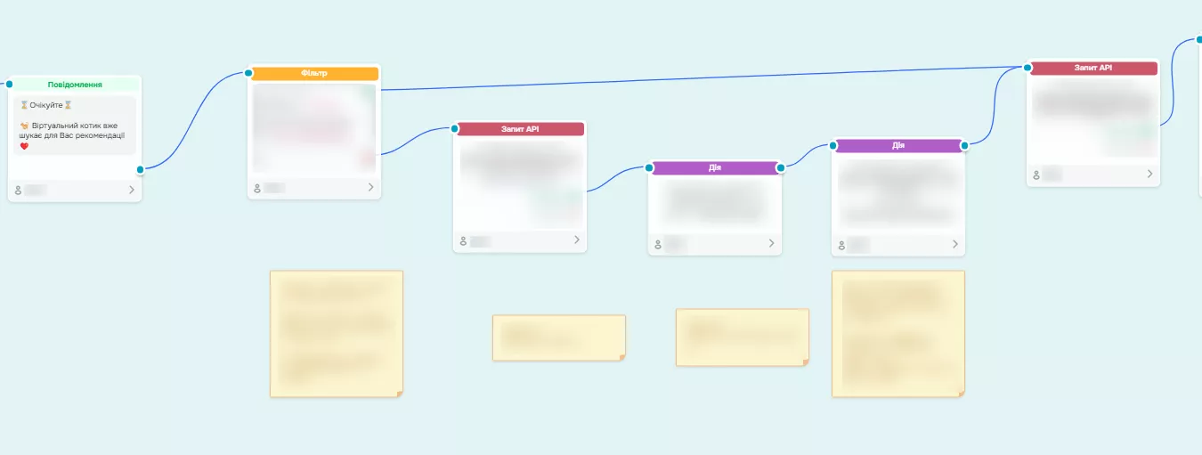 чат-бот схема работы виртуального ассистента