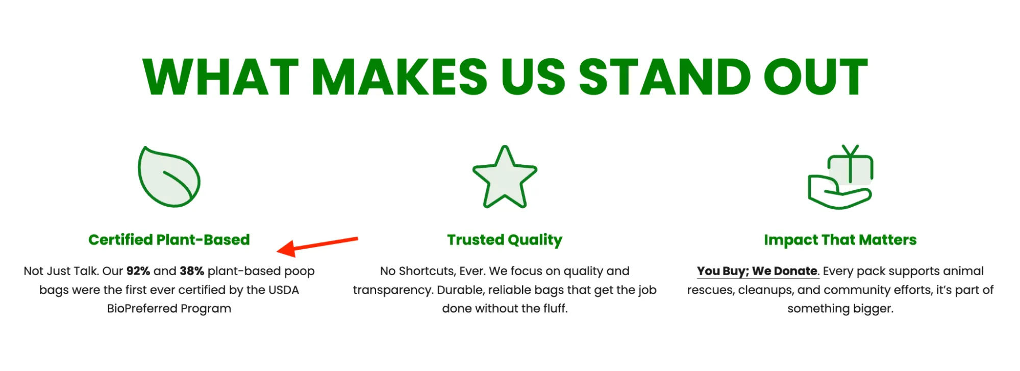 Cat Litter and Poop Bags