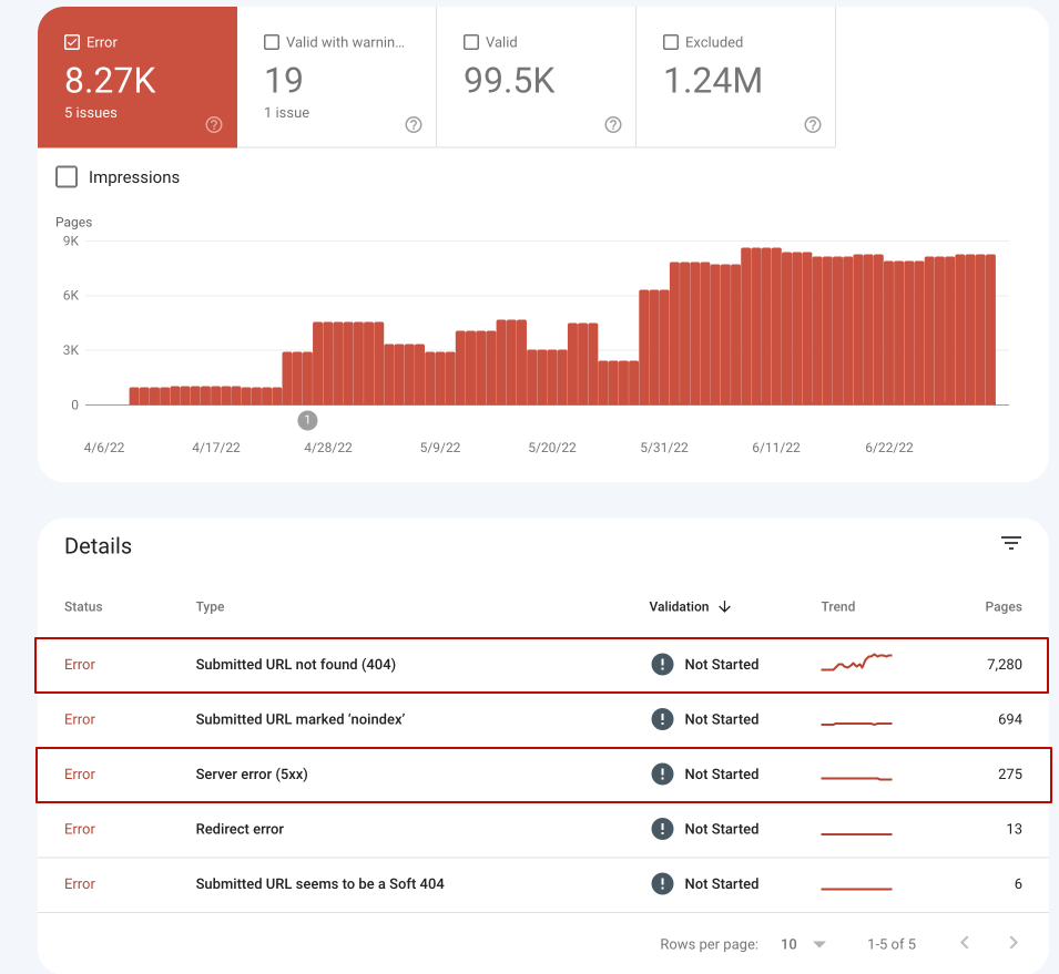 How HTTP Status Codes Impact SEO