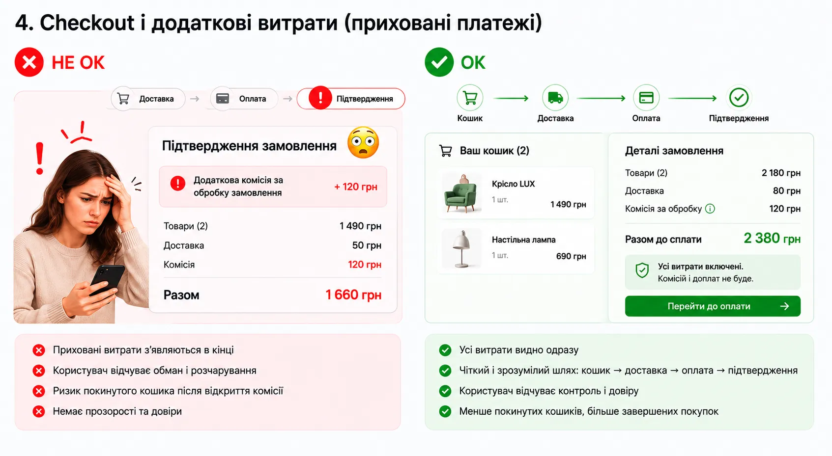Checkout і воронка конверсії