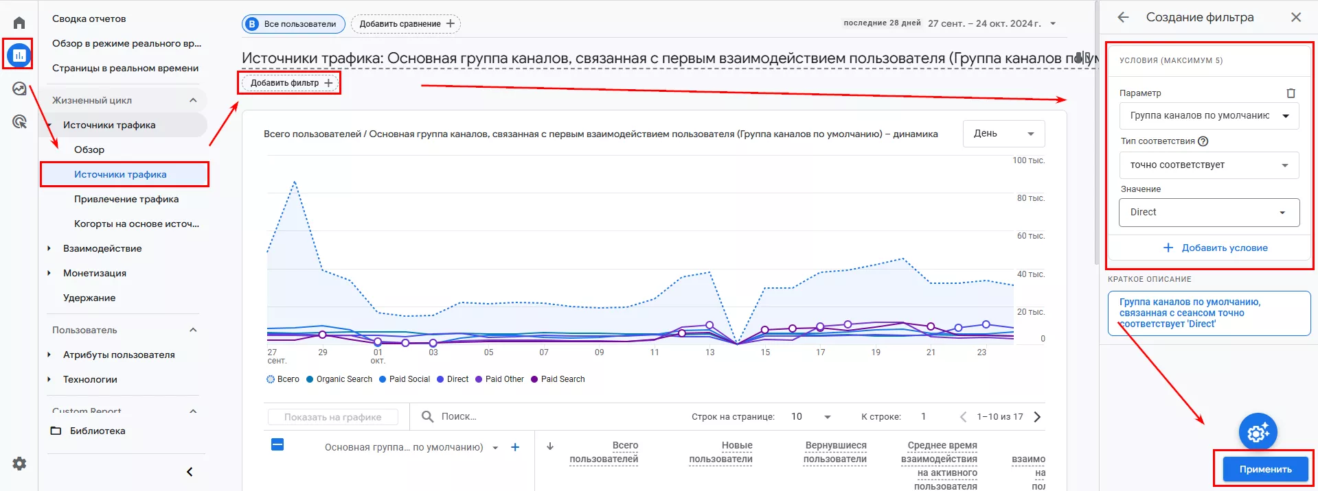 В GA4 вы можете перейти в Отчеты > Получение > Получение трафика и отфильтровать отчет по группе каналов сеанса по умолчанию