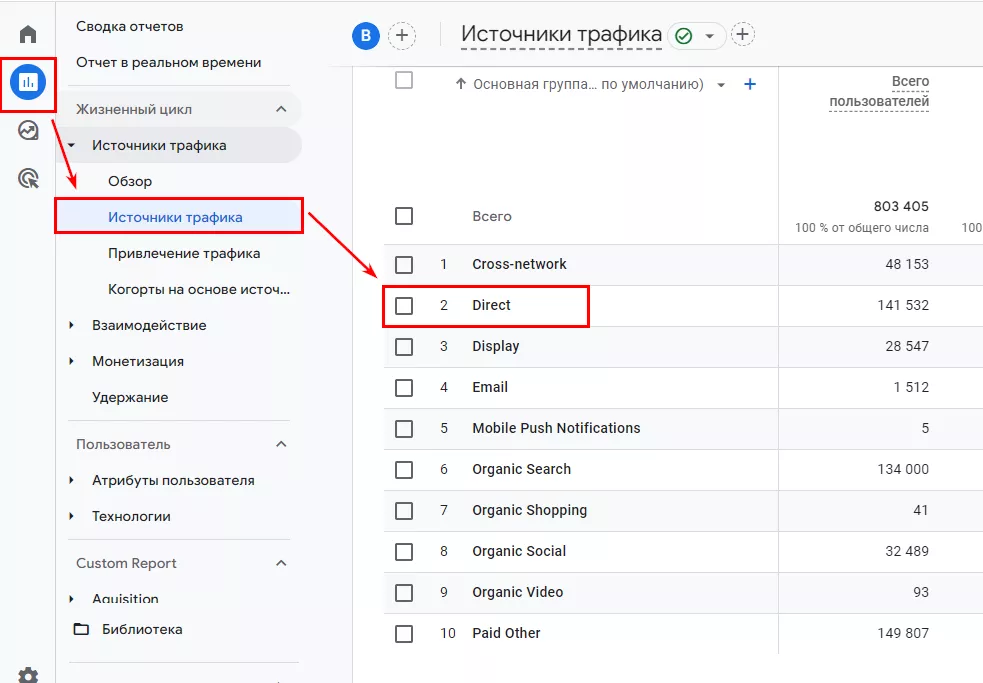 отчет о привлечении трафика