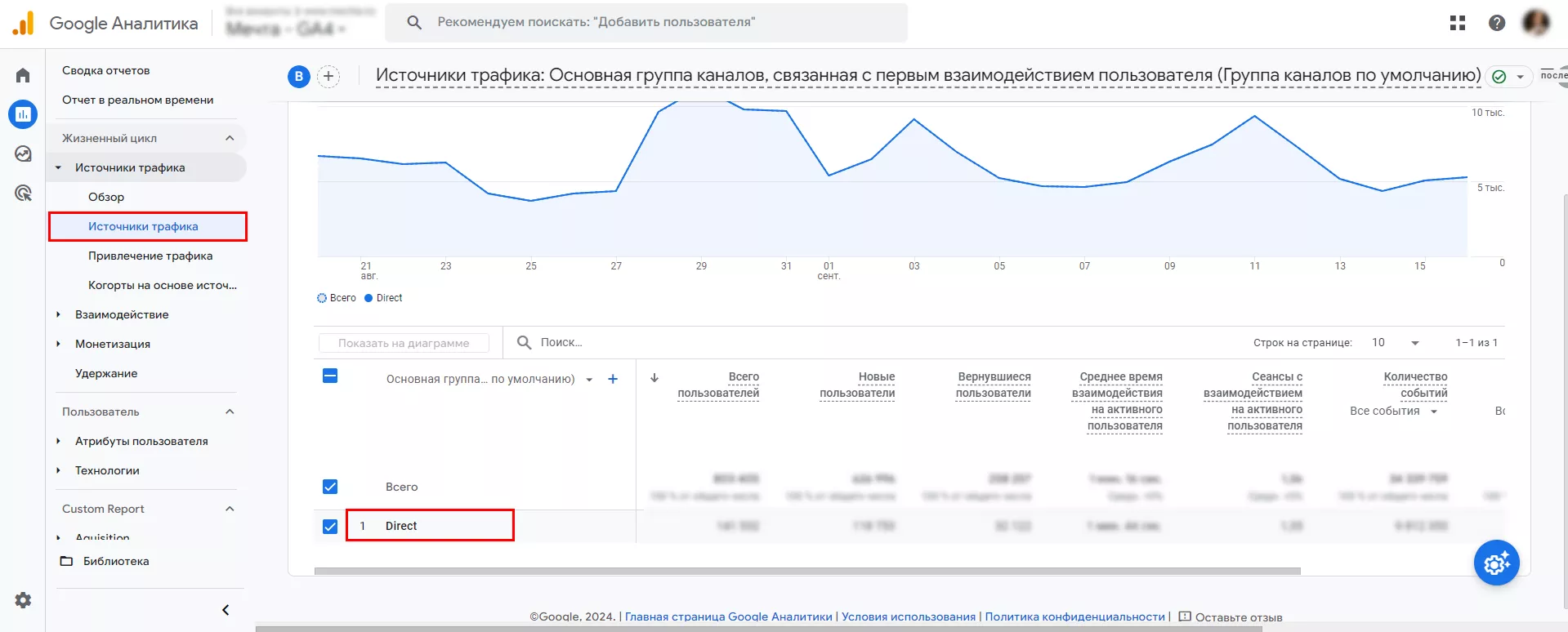 вы увидите только прямой источник трафика