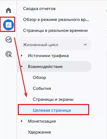 Перейдите в Отчеты в GA4 и найдите отчет «Целевая страница»