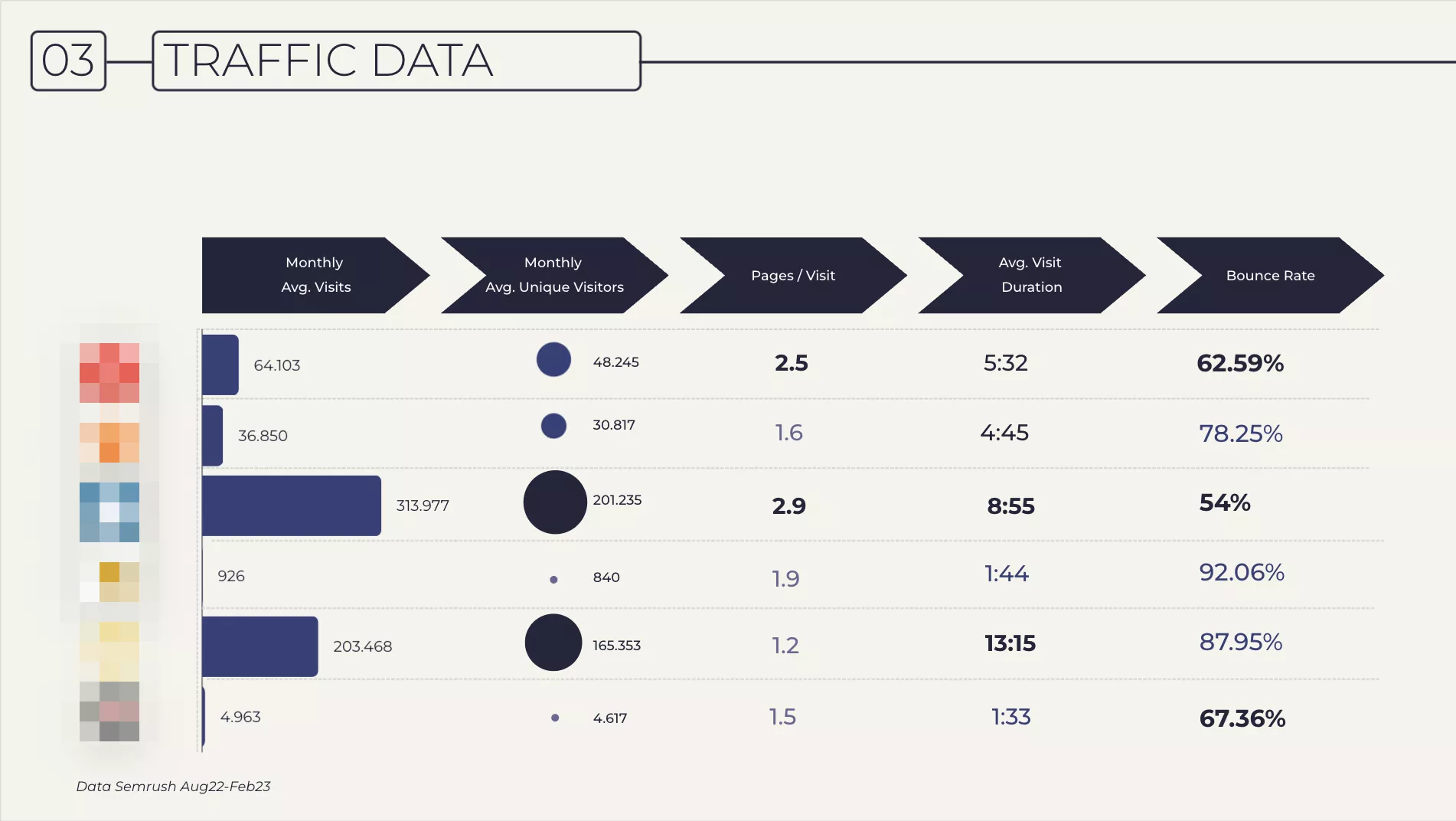 Competitor analysis 2