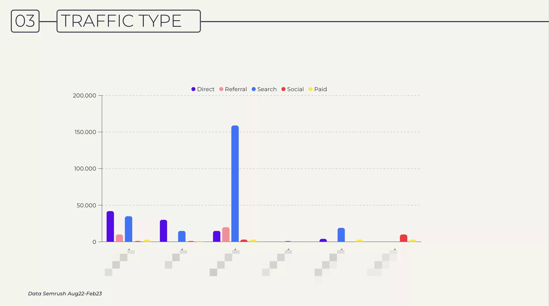 Competitor analysis 3