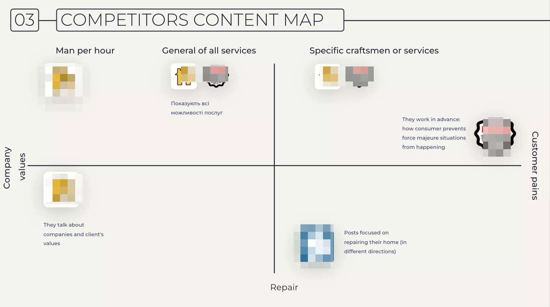 Competitor analysis 6