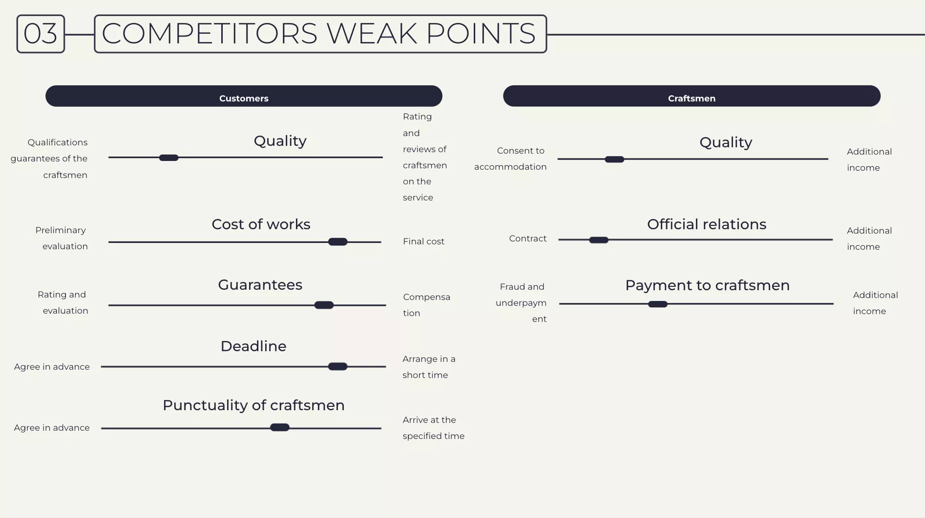 Competitor analysis 7