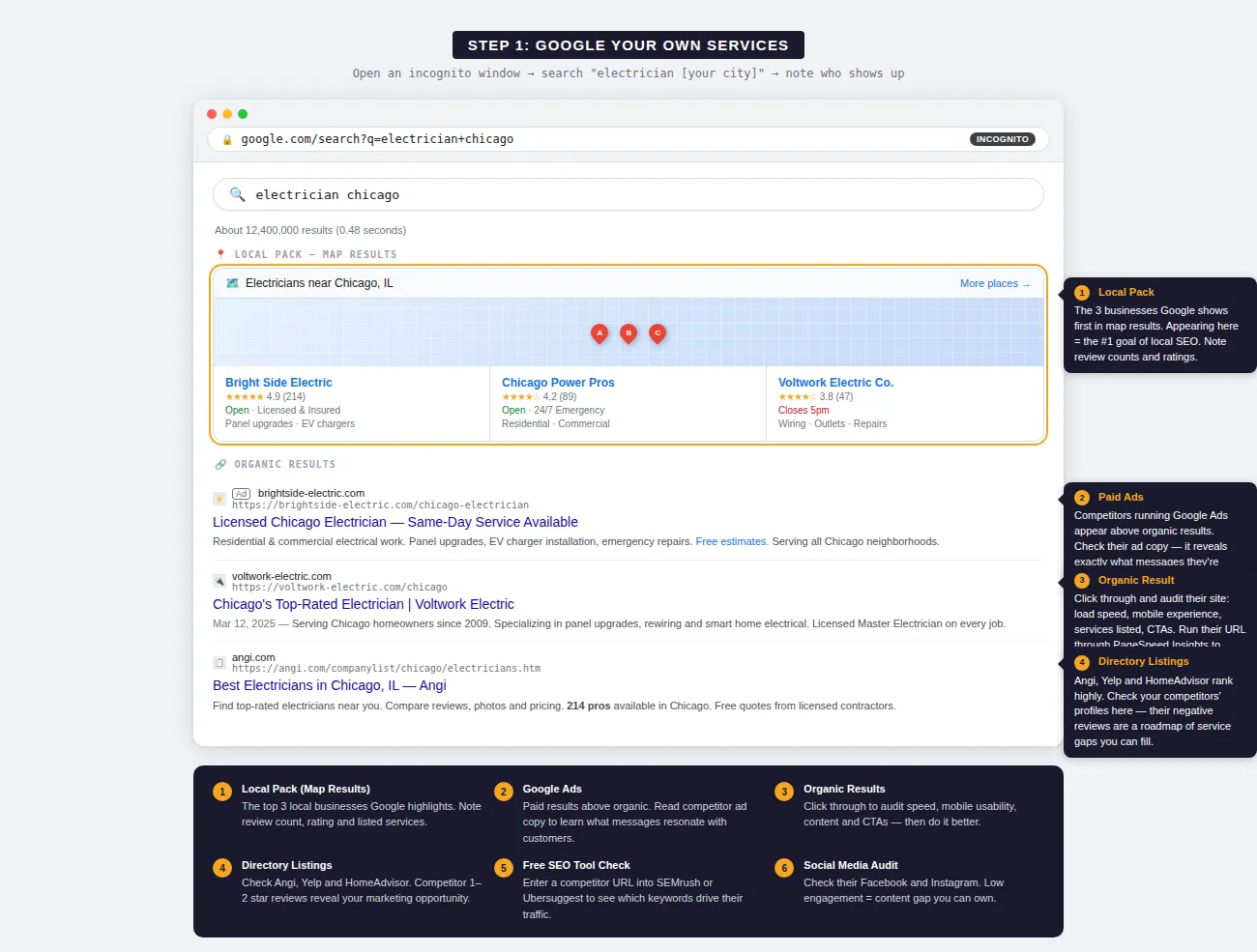 Monitor Your Competitors to Learn From Them