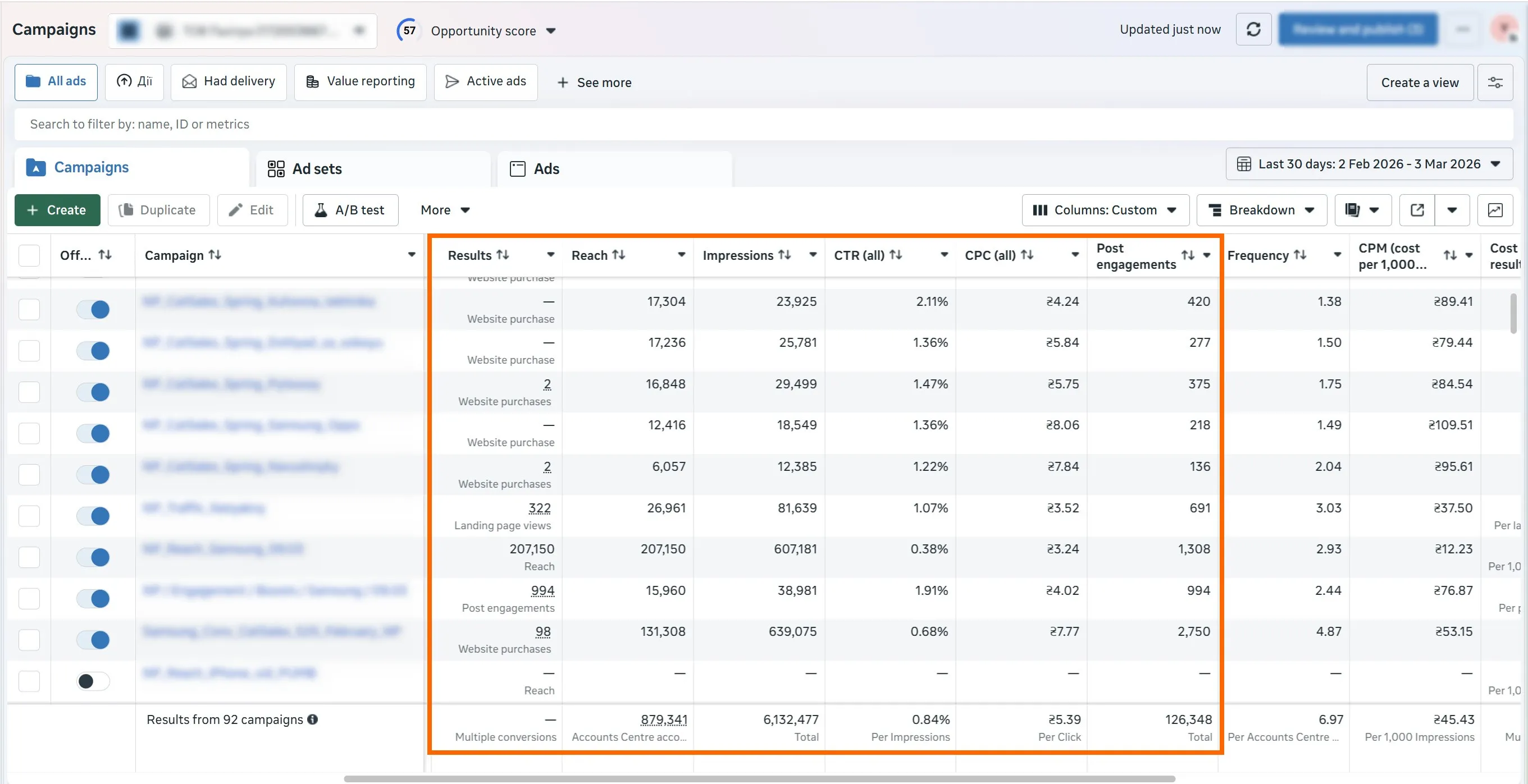 Cost per result (Стоимость результата).