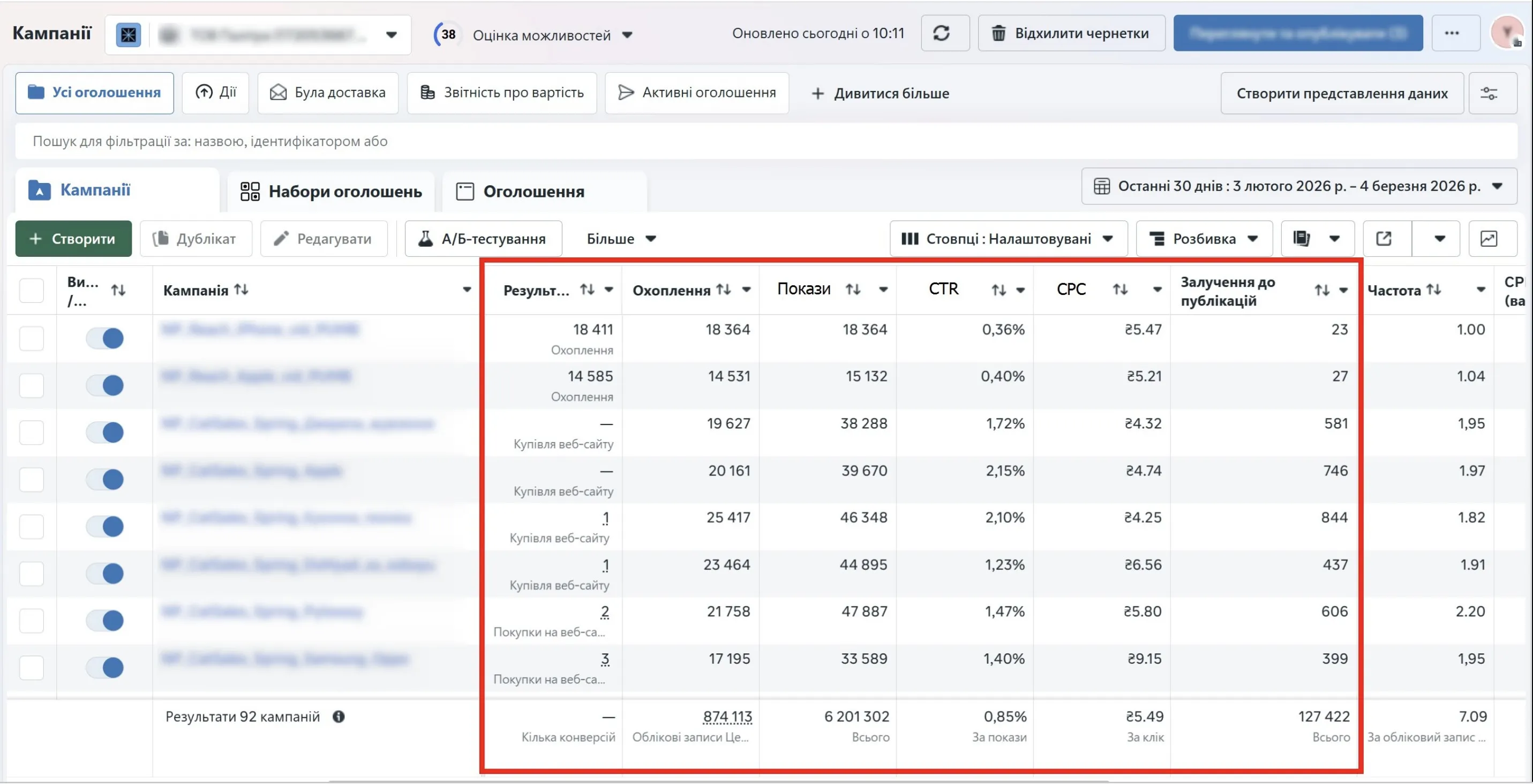 Cost per result (Вартість результату)